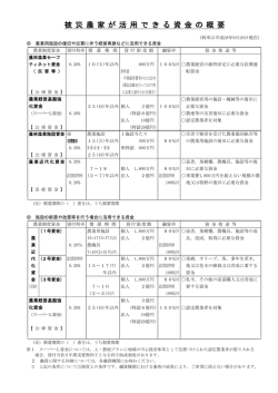 （平成28年9月20日現在）（PDF：65KB）