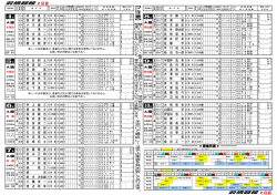 前橋競輪 2日目 前橋競輪 2日目
