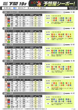 9/20(火) BOAT Boyカップ【初日】 おはよう戦 予選 予選 予選 午後の