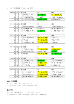 2010年 良 人気 馬名 父 母父 1 6 4 アニメイトバイオ ゼンノロブロイ