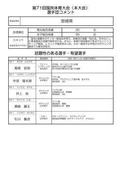 話題性のある選手・有望選手 第71回国民体育大会（本大会） 選手団