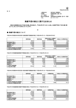 業績予想の修正に関するお知らせ