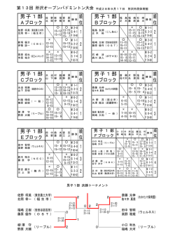 第13回所沢オープンバドミントン大会
