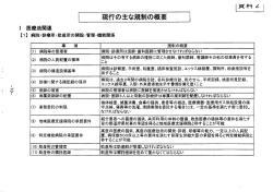 現行の主な規制の概要
