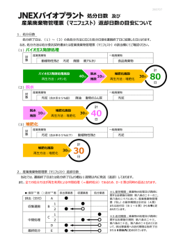 処分日数 及び 産業廃棄物管理票（マニフェスト）返却日数の目安について