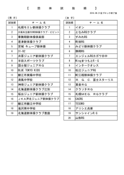 札幌モエレ新体操クラブ イオン となみRGクラブ 華舞翔新体操倶楽部