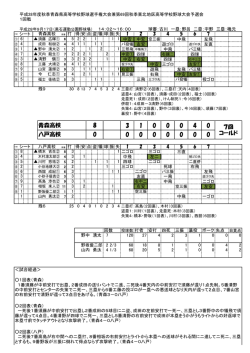 観戦記 千成スポーツ