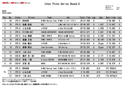 レース結果 - Inter Proto Series