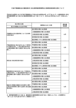 行政不服審査法の審査請求に係る標準審理期間及び審理員