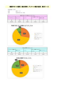 （東京会場）健康サポート薬局研修 集合研修のアンケート結果の速報値を