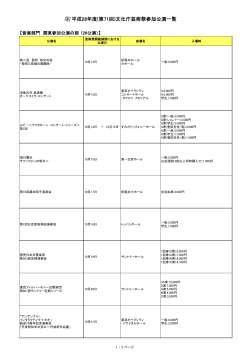 関東参加公演の部