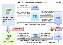 別添資料（事務取扱の流れ） [PDFファイル／86KB]