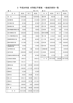 一般会計款別一覧（PDF：60KB）