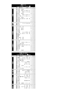 守 背 選手名 出身 年 投打 亜村雨 周道 6 左左 唖水原 勇気 渥火浦 健