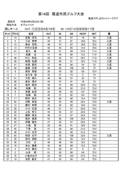 第16回 尾道市民ゴルフ大会 - 尾道うずしおカントリークラブ