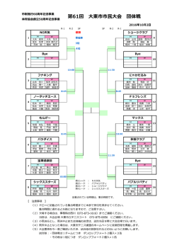 DRAW - 大東市テニス連盟
