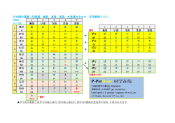日本語の基礎（50音図、拗音、長音、促音、外来語カタカナ、応用単語