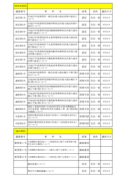 議案番号 事 件 名 結果 表決 議決月日 認定 全会一致 9月21日 認定