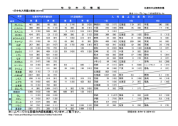 ホームページにも同様の内容を掲載しています。ご覧下さい。