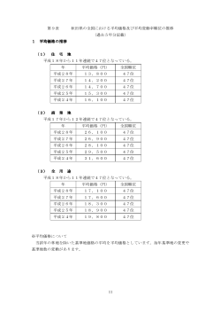 11 第9表 秋田県の全国における平均価格及び平均変動率順位の推移