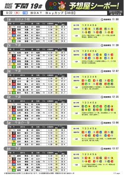 9/22 (木) BOAT Boyカップ【3日目】 おはよう戦 予選 予選 予選 午後の
