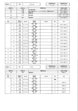 トラック種目