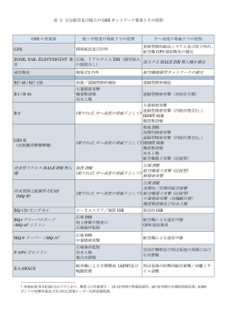 表 1: 主な航空及び海上のGSSネットワーク要素とその役割