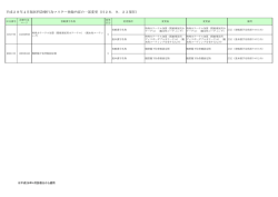 医科診療行為マスターの更新について