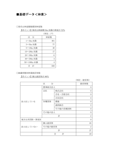林業経営体数