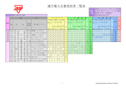 選手権大会審査結果一覧表 - 日本ボディビル・フィットネス連盟