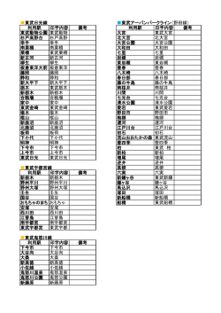 東武日光線 東武アーバンパークライン（野田線） 利用駅 印字内容 備考