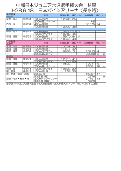 中部日本ジュニア水泳選手権大会 結果 H28.9.18 日本ガイシアリーナ