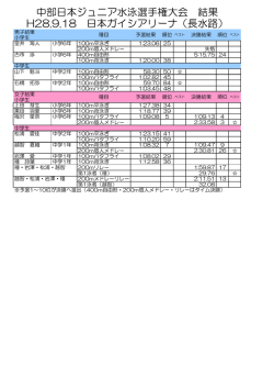 中部日本ジュニア水泳選手権大会 結果 H28.9.18 日本ガイシアリーナ