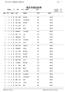 50m 自由形 - 大阪、高体連、水泳