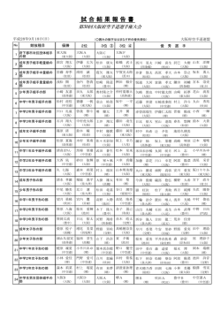 第50回大阪府大会成績結果
