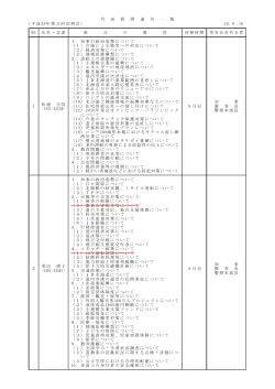 代 表 質 問 通 告 一 覧 （平成 28年第3回定例会） 28.9 .16 順位 氏名