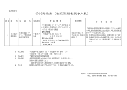 委託発注表（希望型指名競争入札）