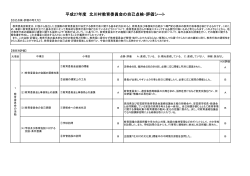 平成27年度 北川村教育委員会の自己点検・評価シート