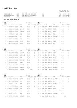 結果一覧 - 埼玉陸上競技協会