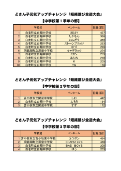 中学生の結果