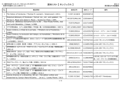 資料リスト 【 ホンジュラス 】