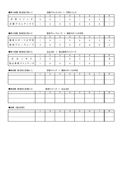試合結果