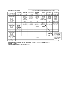試合日程・会場（女子団体戦） 本牧公園 岡村公園 新杉田公園 桐光学園