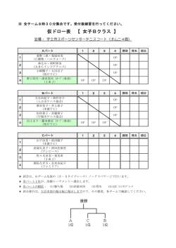 女子Bクラス - 宇城市テニス協会