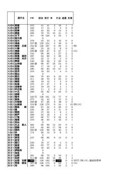 900X600の画像に貼り付けて75%に縮小、背景色55 選手名 試合 安打