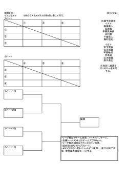 第4回鮫杯