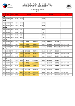 女子1日目試合結果