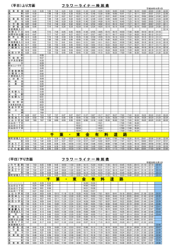 千 葉 ・ 東 金 有 料 道 路 千 葉 ・ 東 金 有