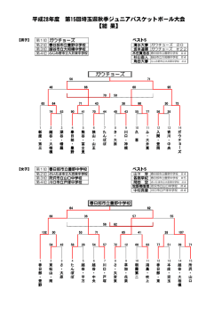 平成28年度 第15回埼玉県秋季ジュニアバスケットボール大会 【結 果】