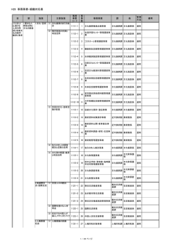 （事務事業・組織対応表）（PDF：802KB）